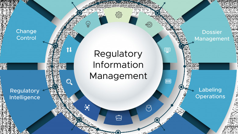 Global Regulatory Information Management Market Worldwide Opportunities, Driving Forces, Future Potential 2025