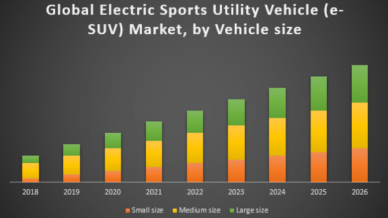 SUV Market Growth New Business Opportunities and Challenges, Upcoming Trends, Future Planning & Forecast to 2028