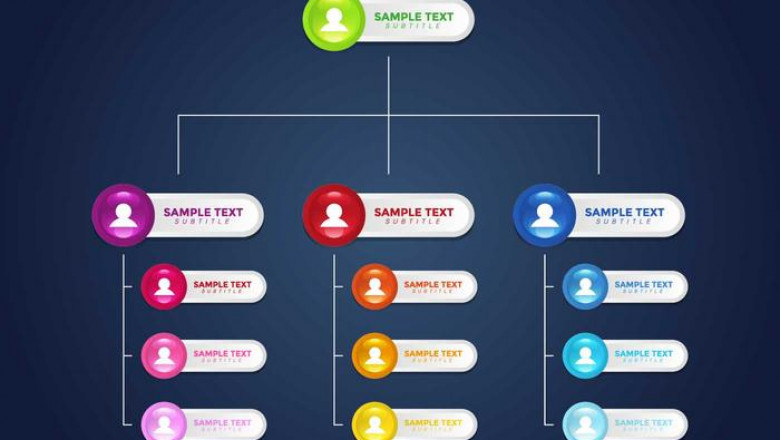 How to execute Account-Based Marketing at scale using Actionable Org Charts?