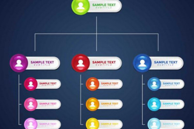 How to execute Account-Based Marketing at scale using Actionable Org Charts?