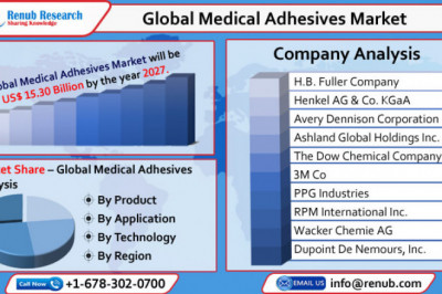 Global Medical Adhesives Market to Grow with a CAGR of 7.9% from 2022 - 2027