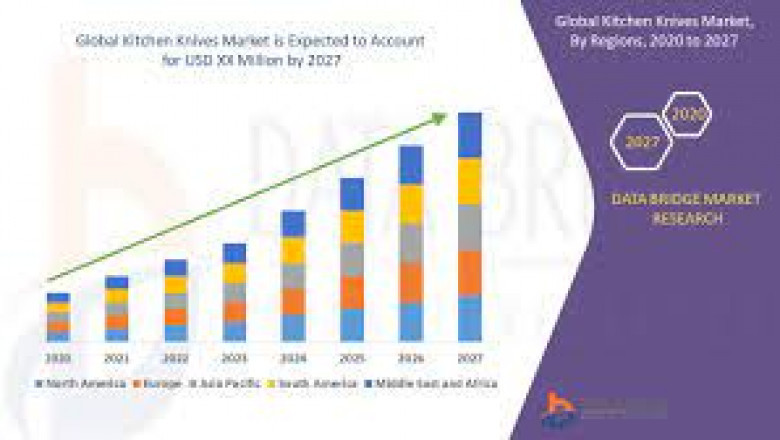 Kitchen Knives Market Growth New Business Opportunities and Challenges, Upcoming Trends, Future Planning & Forecast to 2028