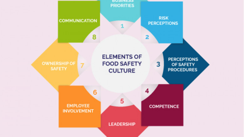 Basic Elements of Food Production and Food Business