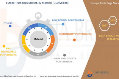 Europe Trash Bags Market Insights & Business Opportunities |BioBag International AS., Berry Global Inc., NOVPLASTA CZ, s.r.o, Novolex