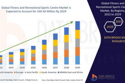 Fitness and Recreational Sports Centre Market Insights & Forecast by 2029 - 24 Hour Fitness USA, LLC., GOLD'S GYM, Planet Fitness Franchising, LLC., Life Time, Inc