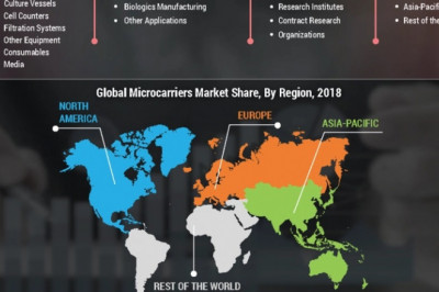 Microcarriers Market Share, Statistics, Trends, Segmentation Analysis and Forecast to 2027