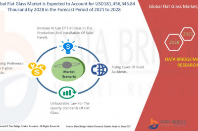 Flat Glass Market Trends, Growth, 7.3% CAGR & Forecast by 2028 | Saint-Gobain, SCHOTT AG, Phoenicia, CARDINAL GLASS INDUSTRIES, INC