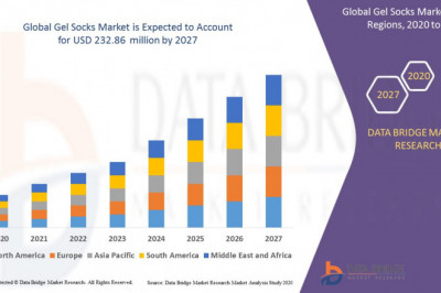 Gel Socks Market Growth Rate, Size, Trends, Analysis, Opportunities and Forecast by 2027| BATHACCESSORIESWHOLESALE, DONNAMAX, EARTH THERAPEUTICS