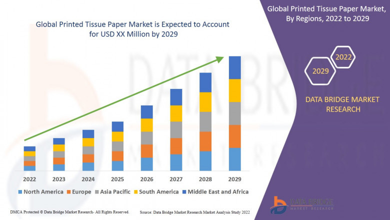 Printed Tissue Paper Market 8.10% CAGR, Insights, Trends, Growth & Forecast by 2029 - Royal Tissue Products., ABC Tissue Pty Ltd., Swan Tissue Products Australia Pty Ltd