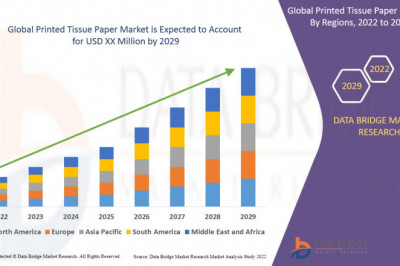 Printed Tissue Paper Market 8.10% CAGR, Insights, Trends, Growth & Forecast by 2029 - Royal Tissue Products., ABC Tissue Pty Ltd., Swan Tissue Products Australia Pty Ltd