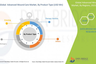 Advanced Wound Care Market Growth Rate, Trends, Insights, Opportunities and Forecast to 2029: Smith & Nephew, 3M, Medline Industries, Inc