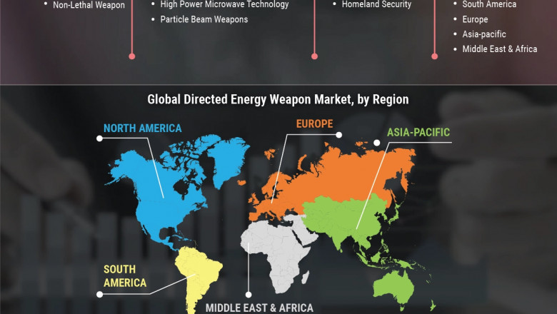 Directed Energy Weapon Market Size Industry Growth, Share, Opportunities, Emerging Technologies, Competitive Landscape, Future Plans and Global Trends by Forecast 2027