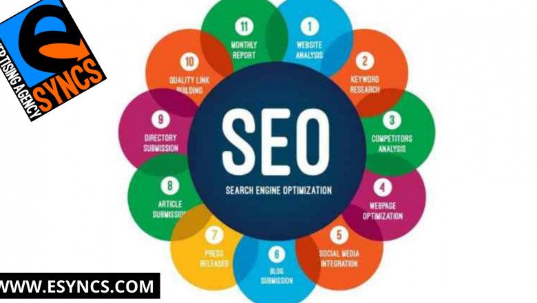 SEO Huntsville _ eSYNCS Advertising Agency