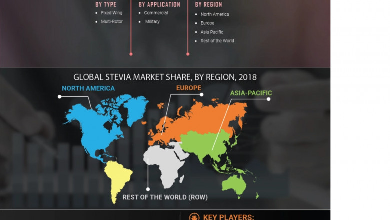 Unmanned Aerial Vehicle Market Forecast Challenges, Business Overview, Top Trends, Technology, Growth, Impact Of Covid-19 On Industry