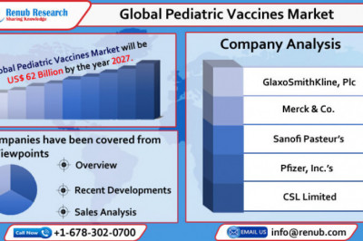 Global Pediatric Vaccines Market to Reach US$ 62 Billion by 2027