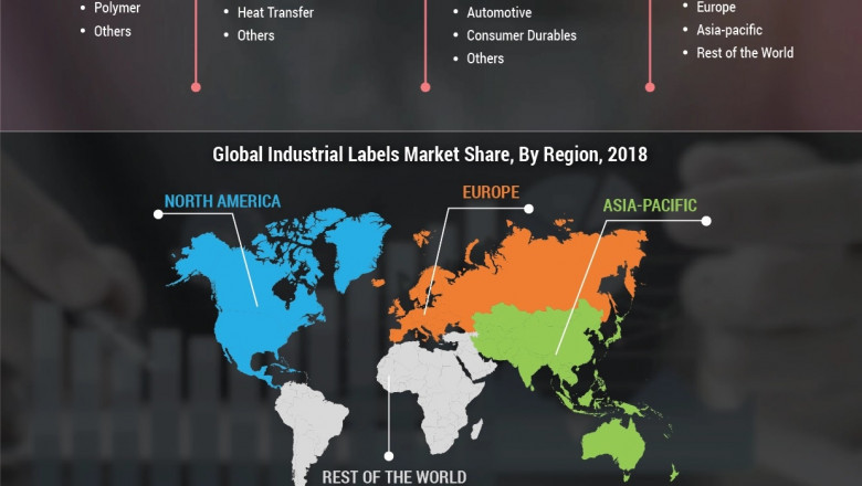 Industrial Labels Market 2020 Overall Industry Size, Growth, Trends, Competitor Analysis & Forecast up to 2027