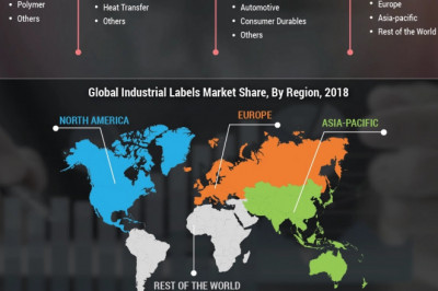 Industrial Labels Market 2020 Overall Industry Size, Growth, Trends, Competitor Analysis & Forecast up to 2027