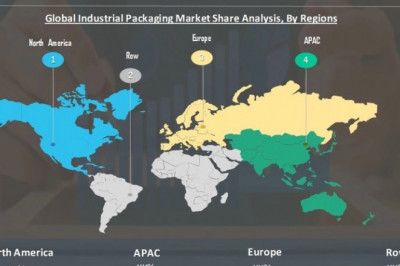 Industrial packaging Market 2020 Future Trends, Dynamic Growth & Forecast To 2027