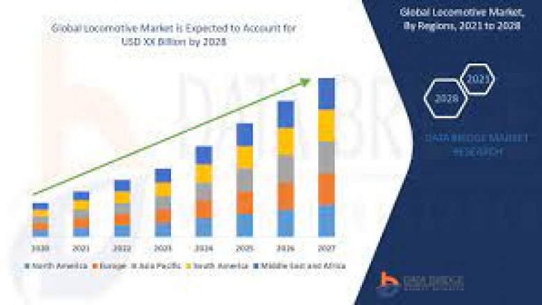 Locomotive Market Growth New Business Opportunities and Challenges, Upcoming Trends, Future Planning & Forecast to 2028