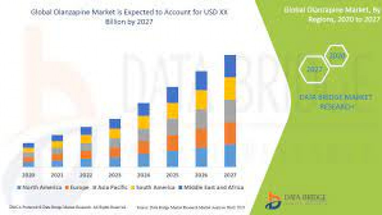 Olanzapine Market Growth New Business Opportunities and Challenges, Upcoming Trends, Future Planning & Forecast to 2028
