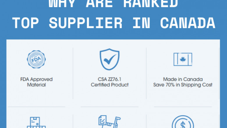 Wholesale Medical Supplies | 100% Customer Satisfaction | RM Health Supplies