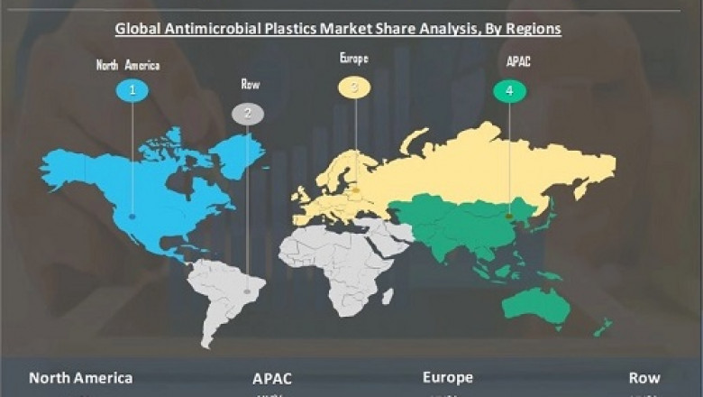 Antimicrobial Plastics Market Size Latest Study with Future Growth Analysis to 2027