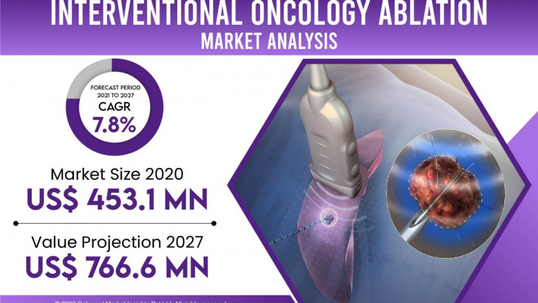 Interventional Oncology Ablation Market at a Rapid Pace Until 2028 with Top Companies to Watch Out: Boston Scientific Corporation, Johnson & Johnson, Medtronic Plc