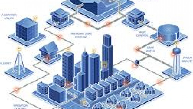 Smart Water Management Market to Witness Pronounce Growth During 2022-2030
