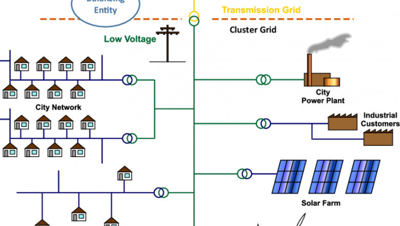 Grade Beam Foundation | Grade Beam Construction | Foundation Beam | Grade Beam Design Example
