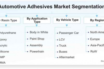 Automotive Adhesives Market to Witness Robust Growth by 2026