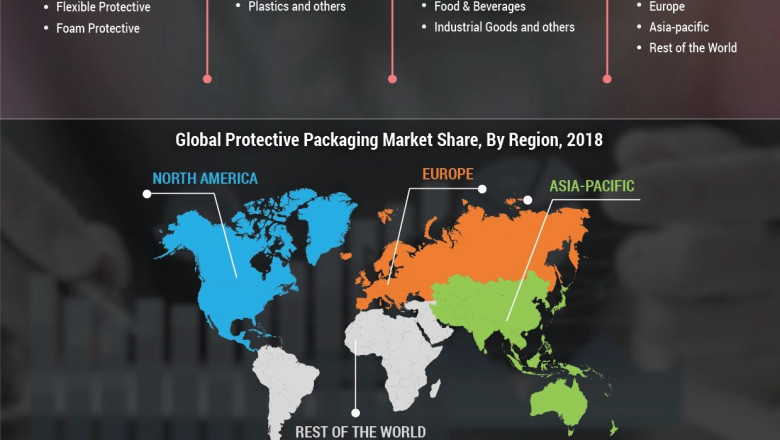 Protective Packaging Market Share, Size, Competitive Landscape, Regional Outlook and COVID-19 Impact Analysis 2021