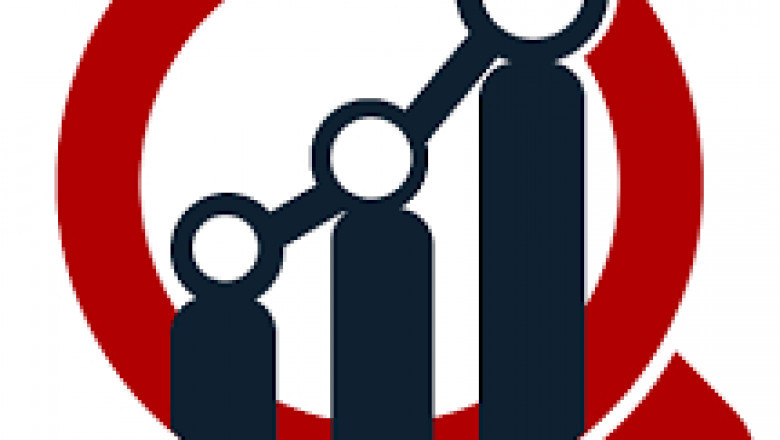 Off-Road Motorcycle Market | Industry Growth, Size, Dynamics, Trending Technologies, Top Players & Forecast till 2027