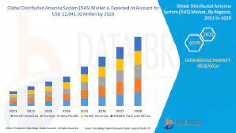 Insights on the Distributed Antenna System Global Market to 2028 - Growth for Public Safety Connectivity is Driving Growth