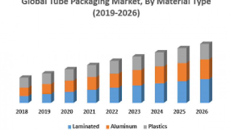 Tube Packaging Market Growth New Business Opportunities and Challenges, Upcoming Trends, Future Planning & Forecast to 2028