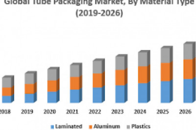 Tube Packaging Market Growth New Business Opportunities and Challenges, Upcoming Trends, Future Planning & Forecast to 2028