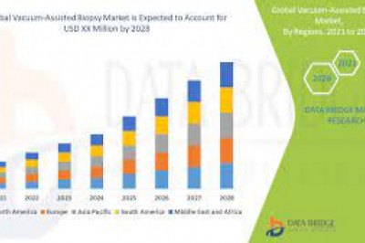 Vacuum-Assisted Biopsy Market to Witness Huge Growth by 2028
