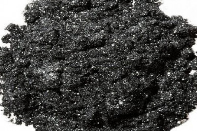 Europe Carbon Black Market Size, Share | Industry Analysis, Growth and Forecast, 2035 | ChemAnalyst