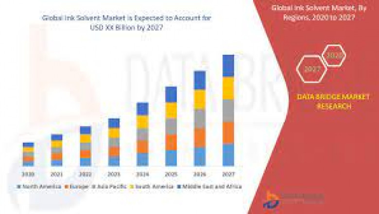Ink Solvent Market Revenue, Key Opportunities, Latest Rising Trends, Industry Growth, Future Demand Report 2028