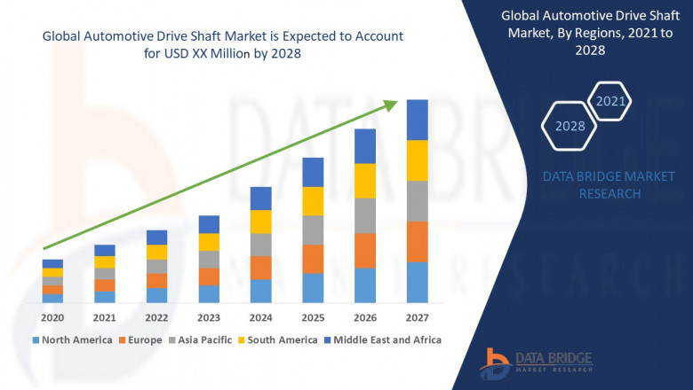 Automotive Drive Shaft Market - Trends, Growth, with COVID19 Impact, Forecast By 2028
