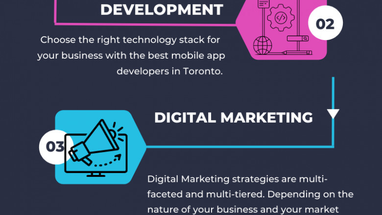 Build Brand Awareness with Digital Marketing Toronto - Eccentric