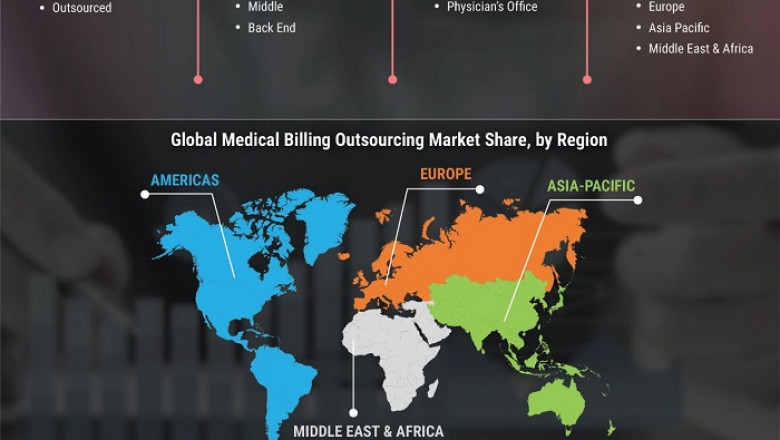 Medical Billing Outsourcing Market: Industry Analysis, Opportunity and Forecast to 2027