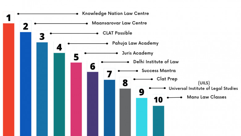Best CLAT Coaching in Delhi