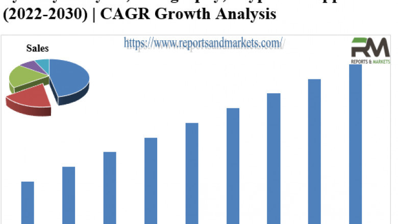 E-book Management Platforms Market To 2028 : Industry Size, Growth, Share