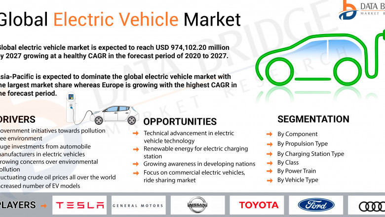 Electric Vehicle Market : Facts, Benefits, Figures and Analytical Insights