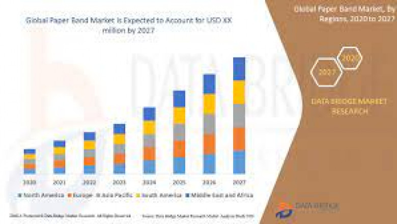 Paper Band Market Future Scope, Development, Latest Rising Trends, Revenue, and Growth Factors up to 2028