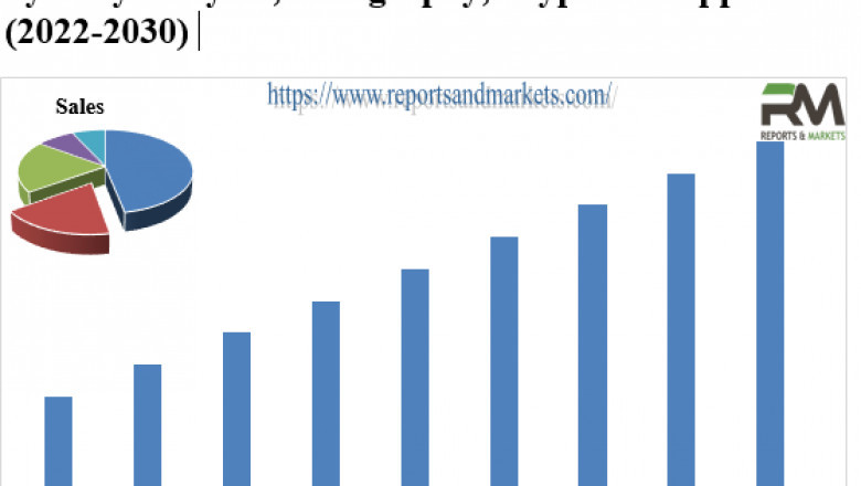 Automotive Ultrasonic Technologies Market (Impact of COVID-19) to Witness Astonishing Growth by Forecast 2022-2028