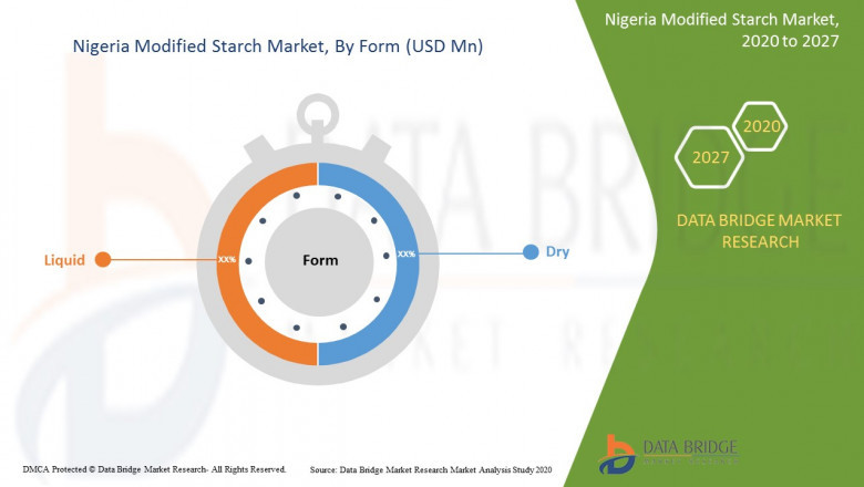 Nigeria Modified Starch Market – Industry Trends and Forecast to 2027.