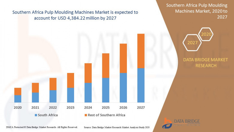 Southern Africa Pulp Moulding Machines Market – Industry Trends and Forecast to 2027