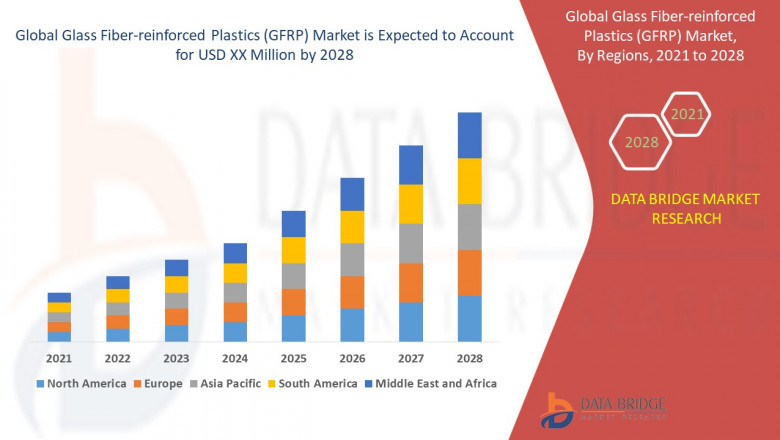 Glass Fiber-reinforced Plastics (GFRP) Market Share, Trends, & Insights by 2028- Owens Corning, JEC Group, PPG Industries, Inc., Johns Manville