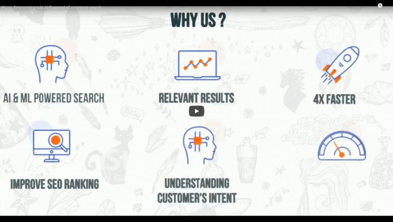 Know the Features and Benefits of Wizzy - Ecommerce Site Search Solutions